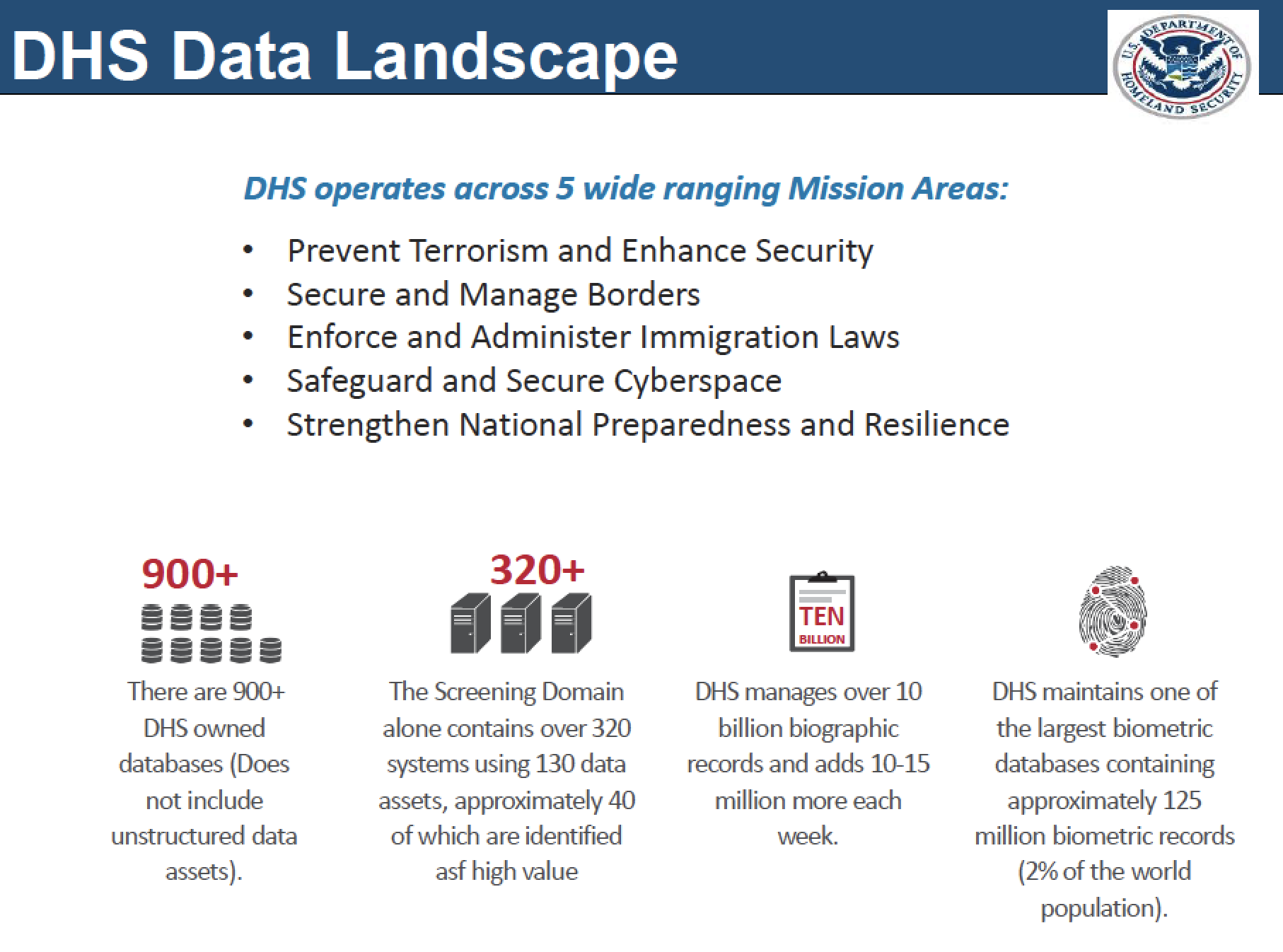 DHS Data Landscape