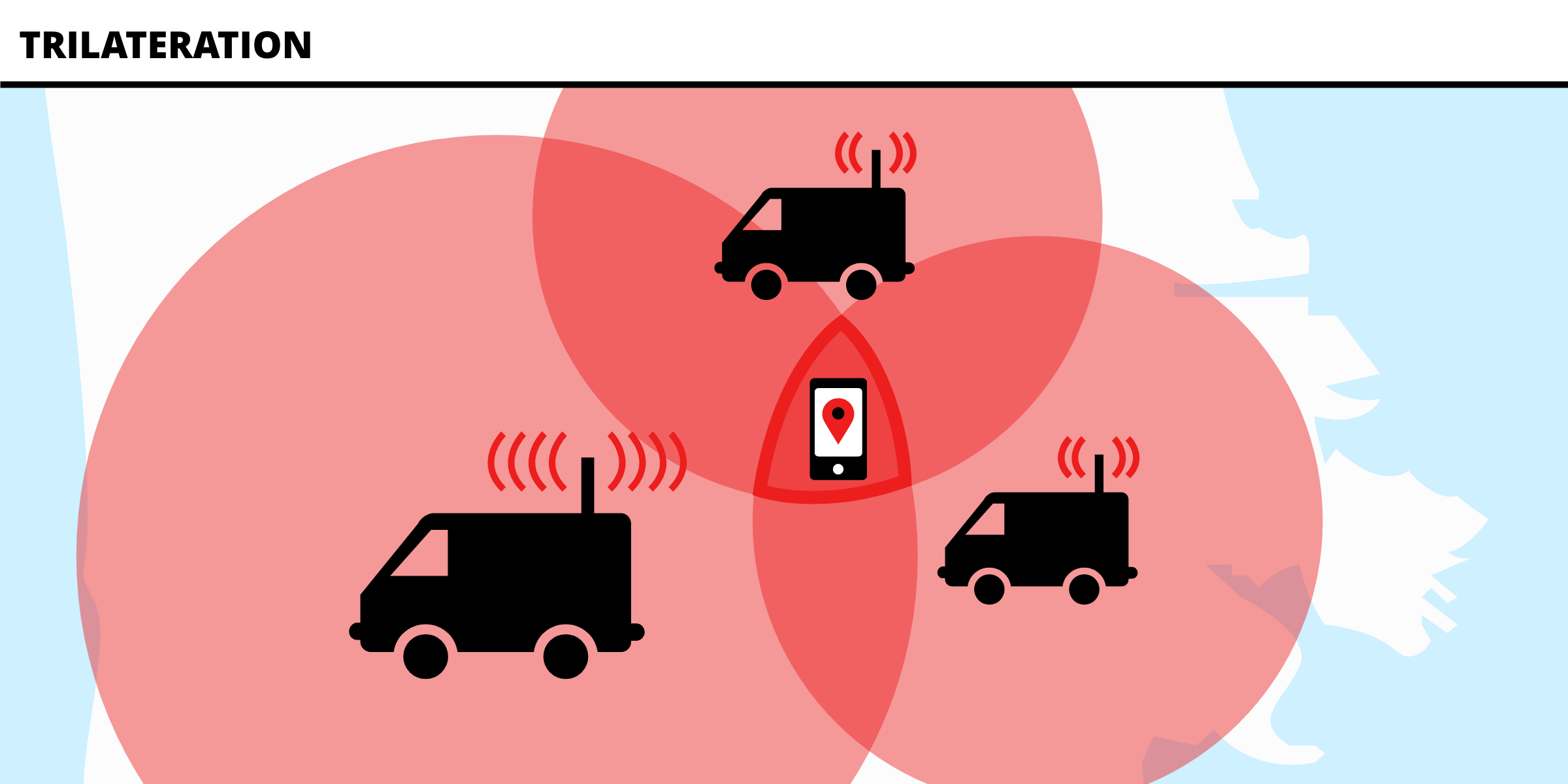 Visualization of a phone being at the intersection of 3 overlapping circles, each of which represents the range of a CSS.