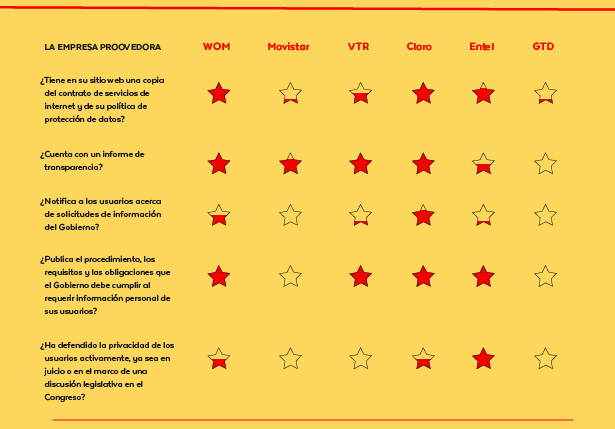 WHYB Chile 2019 - chart