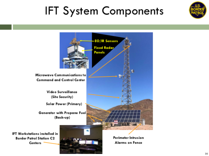 Slide showing the sensors, video cameras, and radar on a surveillance tower.