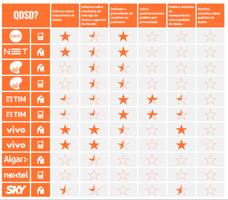 QDSD table 2019 rating companies