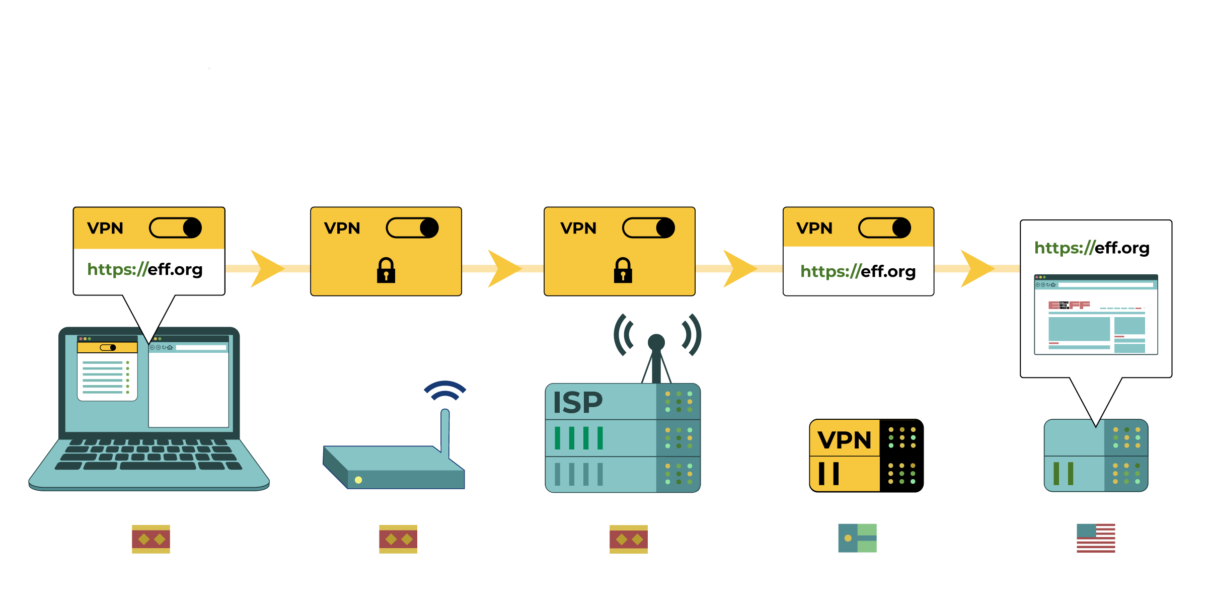  VPN