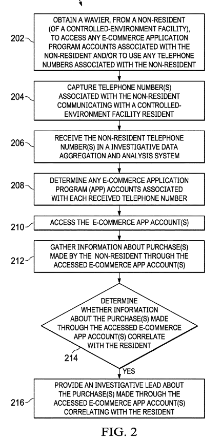 A flowchart describing how the app would determine information about the transactions