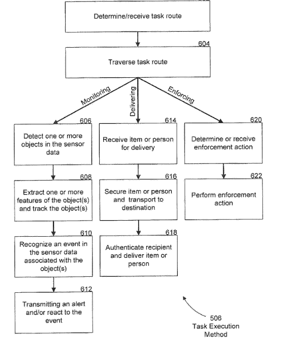 A flowchart for decisionmaking, with actions such as detecting objects, transmitting alerts, and performing actions