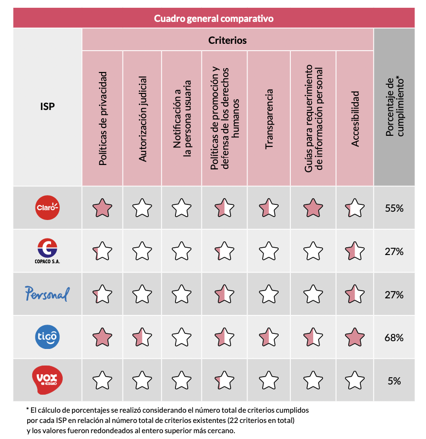 Comparative table QDTD 2022 TEDIC