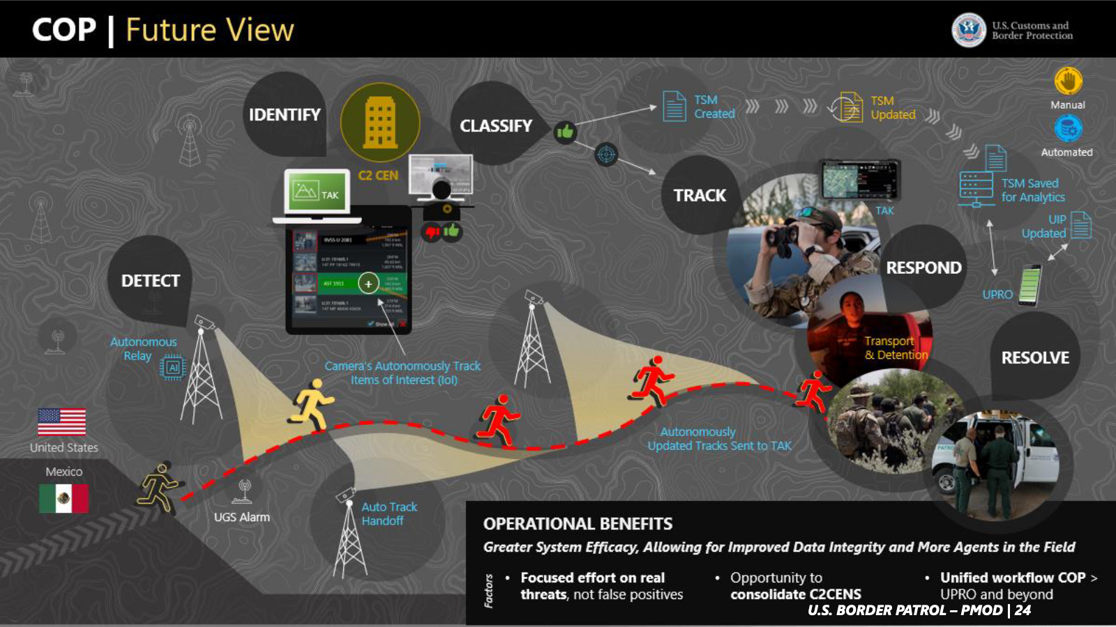 A complicated graphic illustrating how technology tracks someone crossing the border.