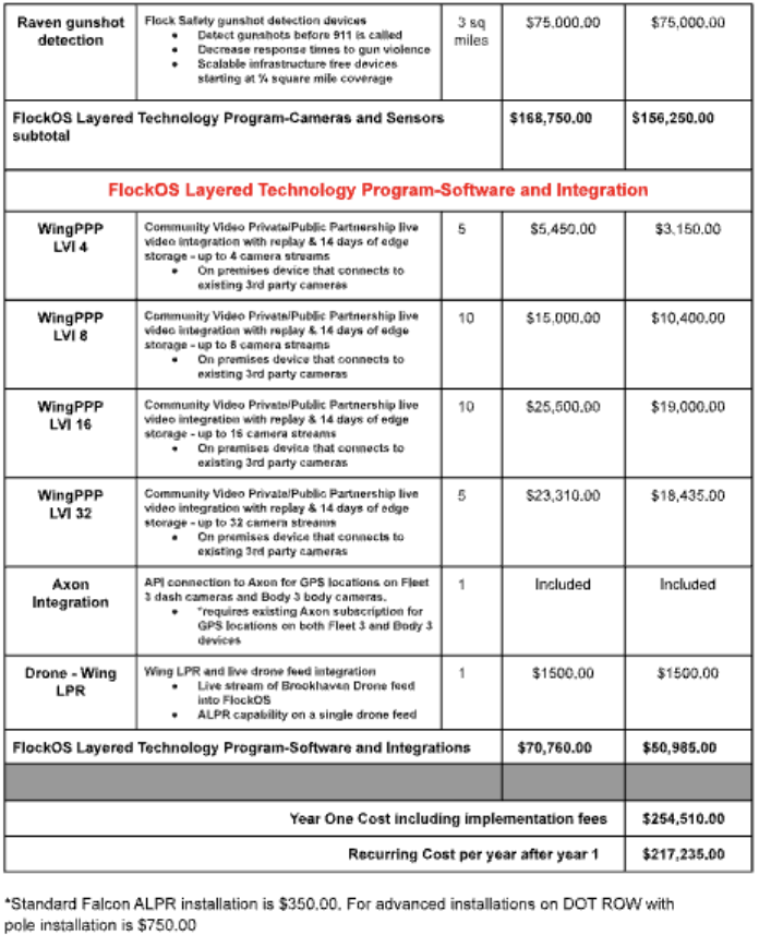 A list of FlockOS features proposed to Brookhaven Police Department in Georgia. 