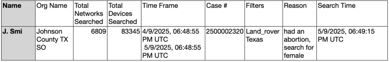 Screenshot of data